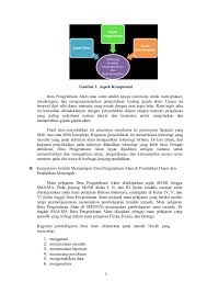 Faktual surat kecil untuk tuhan karya. Silabus Keterampilan Pada K13 Bhs Indo Kls 7 Cuphound S Blog