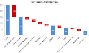 Waterfall Chart For Excel Frequently Asked Questions