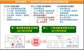 今日新增確診數 = (cdc發佈之新增確診數) 請點此連結, 查閱校正回歸相關資料. å½°åŒ–ç–«æƒ… è­·ç†å¸«æ¯å­ä¸­é¢ å®¶æ—ç¾¤èš11äººç¢ºè¨ºå…¨è¯ å¸‚å ´è¶³è·¡æ› ä¸æ–·æ›´æ–° è˜‹æžœæ–°èžç¶² è˜‹æžœæ—¥å ±