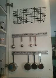 Kitchen Cupboard Conversion Chart Vinyl By Mellow Yellow
