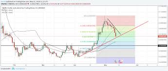 Where To Buy Trx Crypto Intelligence