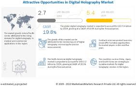 From 275 manufacturers & suppliers. Digital Holography Market Size Share System And Manufacturers And Market Forecast To 2024 Marketsandmarkets