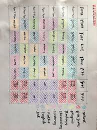 Revision Gcse Revision Study Timetable Template School Timetable