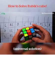 Play with the rubik's cube simulator, calculate the solution with the online solver, learn the easiest play with the online cube simulator on your computer or on your mobile phone. How To S Wiki 88 How To Solve A Rubix Cube Algorithm