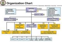 Call Handbook 10 60 Index To Joint Enablers Protection