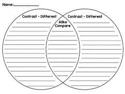Venn Diagram Compare And Contrast Graphic Organizer By Creative Classrooms 3