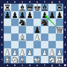 How to play chess cheat sheet. 4 Move Checkmate Chessfox Com