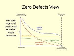 Managing Quality Ppt Video Online Download