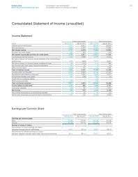 We are pleased to have reached a resolution with the new york department of financial services and the federal reserve, a deutsche bank spokeswoman said. Consolidated Financial Statements Deutsche Bank Annual Report