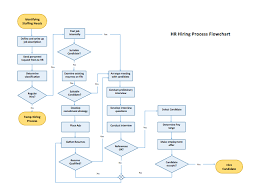38 Conclusive Process Flow Diagram Template