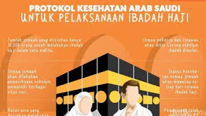 Infografis Protokol Kesehatan Arab Saudi Untuk Haji Terbatas Di 2020 Infografis Kesehatan Pemerintah