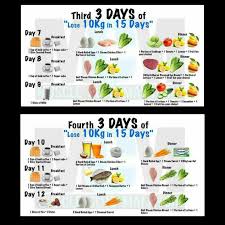 Research has proved that our body creates fat in a natural way to neutralize the benefits of lemon water detox diet: Natural Health Be Young Menu Diet Untuk Kurus Lemon Water Detox Diet Alkaline Diet Recipes Alkaline Diet Benefits