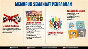 Bagaimana cara langkah memupuk semangat patriorisme generasi muda remaja di malaysia. Memupuk Semangat In English These Sentences Come From External Sources And May Not Be Accurate