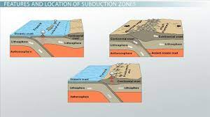 What Happens At A Subduction Zone Study Com