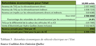 Peu à peu, la voiture électrique semble se banaliser dans les rues comme dans les têtes. Etude Sur L Usage De La Voiture Electrique Au Maroc Master Intelligence Economique Et Strategies Competitives