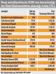 Profesorlerin Ameliyat Ve Muayene Ucretleri 2019 Univ Hastaneleri Universite Sosyal Guvenlik Yat