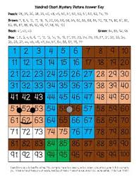 David And Goliath Hundred Chart Mystery Picture With Bible Clue