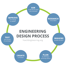 Maybe you would like to learn more about one of these? Design Step 1 Identify The Need Activity Teachengineering