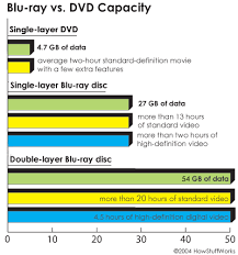 Karena akan membosankan untuk anda, tidak perlu khawatir kami akan share atau membagikan. How Blu Ray Discs Work Howstuffworks