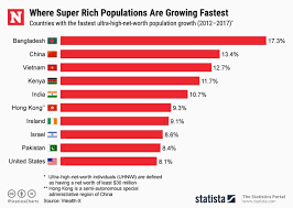 New Millionaire Playgrounds: Where the Next Generation of the Super Rich  Are Coming From