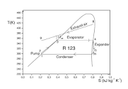 Example of a T-s diagram for the organic Rankine cycle (ORC) and ...