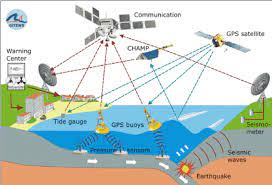 Do i receive alerts for all the threat areas. Components Of The German Indonesian Tsunami Early Warning System Download Scientific Diagram