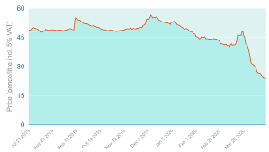 We did not find results for: Uk Heating Oil Prices Down More Than 57 Time To Fill The Tank