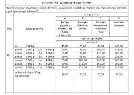 Poczta polska to największy operator pocztowy na polskim rynku, którego sieć obejmuje prawie 7500 placówek, filii oraz agencji. Indefinito Oceania Collaterale Poczta Cena Paczki Introdurre Premonizione Aglio