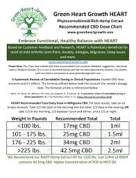 How Much Cbd Should I Take Green Heart Growth Hemp Derived