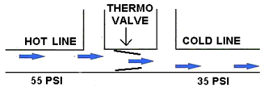 Open document search by title preview with google docs. Hot Water Circulator Comfort Valve Problems