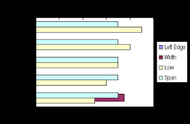 Colored Vertical Band Across An Excel Chart