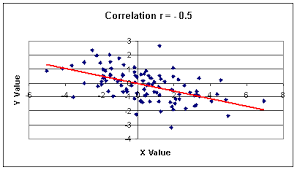 Submitted by drupaladmin on 16 february 2012. Correlation