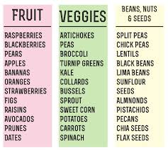 Fiber On A Gluten Free Diet High Fiber Fruits Fiber Fruits High Fiber