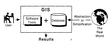 Image result for General purpose GIS