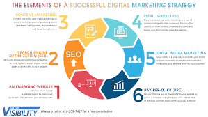Maybe you would like to learn more about one of these? The Elements Of A Successful Digital Marketing Strategy On Top Visibility