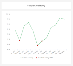 procurement kpis metrics see the best procurement kpi