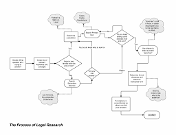 Legal Research Flowchart This Is A Flow Chart I Made Descr