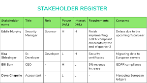 Following are some of them; 6 Stakeholder Register Template Pmp 2021
