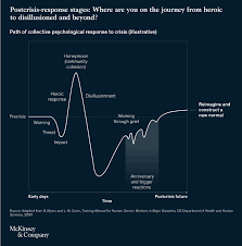 Sending email about lunch break policy. Overcoming Pandemic Fatigue How To Reenergize Organizations For The Long Run Mckinsey