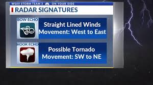 It was identified as a type of convective storm structure associated with intense damaging. Severe Weather Preparedness Week Thunderstorms Wsav Tv