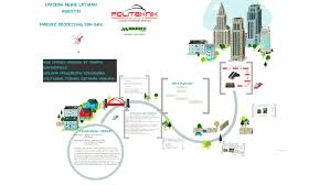 13+ contoh laporan keuangan dalam berbagai kasus (lengkap). Laporan Akhir Latihan Industri By Nur Nabihah