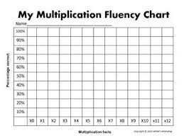 Student Tracking Math Fact Fluency Multiplication Chart