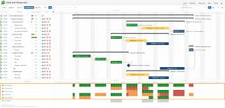 Resources View In Gantt Documentation Bigpicture