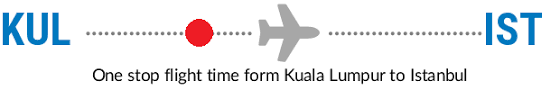 Explore more united flights from turkey to malaysia. Kul Ist Flight Time Flight Duration Kuala Lumpur International Airport To Ataturk Airport