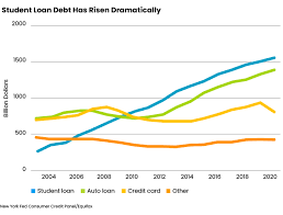 Federal student loan interest rates for undergraduate degrees are starting at 4.53%, with postgraduate interest rates increasing to 7.08%. Helping Adult Children Pay Off Student Loans Rethinking65