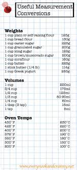82 Best Kitchen Conversions Measurements Ideas Cooking Measurements Baking Tips Kitchen Measurements