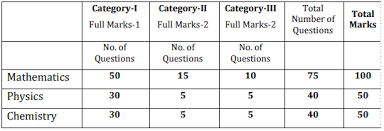 West bengal joint entrance exam (wbjee) result 2019: Wbjee Admit Card 2019 Download West Bengal Joint Entrance Exam 2019 Hall Ticket Wbjeeb Nic In