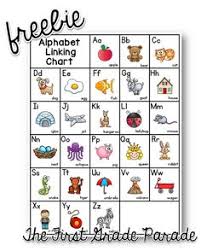 Alphabet linking chart class set. All About The Alphabet Alphabet Kindergarten Alphabet Charts Abc Chart