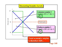 In a competitive market, the price of a commodity will eventually settle at the market equilibrium, which occurs when the supply of the commodity will be equal to its demand as indicated. Market Equilibrium And Market Demand Perfect Competition Chapter