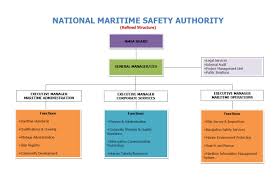 Organisational Structure National Maritime Safety Authority